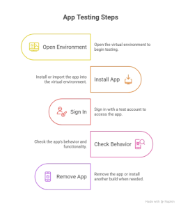 How VPhoneGaga Helps Developers Test Apps Safely Without Affecting Their Main Device 2 virtual Environment in app 2